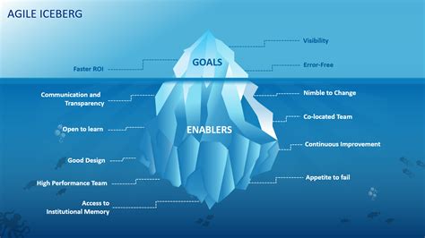 Iceberg Infographics 2 | PowerPoint, Google Slides & Keynote Templates