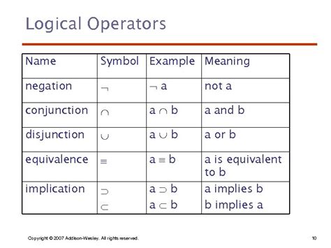 Chapter 16 Logic Programming Languages ISBN 0 -321