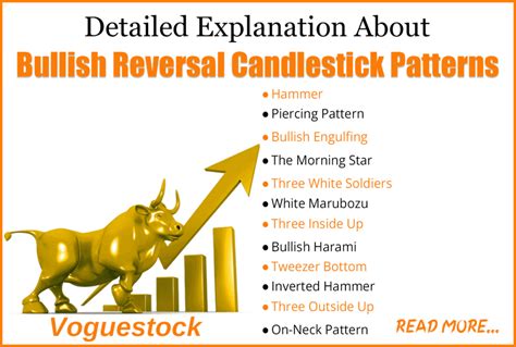 Bullish Reversal Candlestick Patterns - stock broking company in noida ...