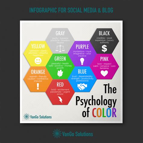 Psychology of Color Infographic :: Behance