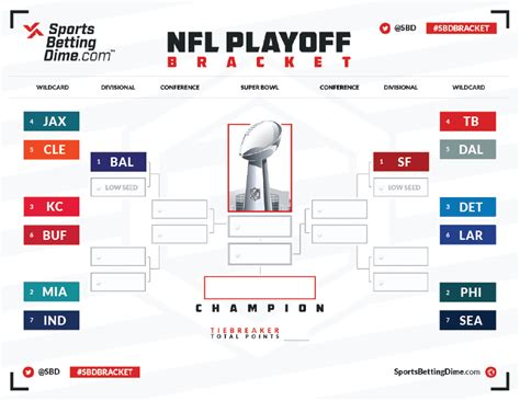 Preston Kim Buzz: Nfl Projected Playoff Bracket 2024