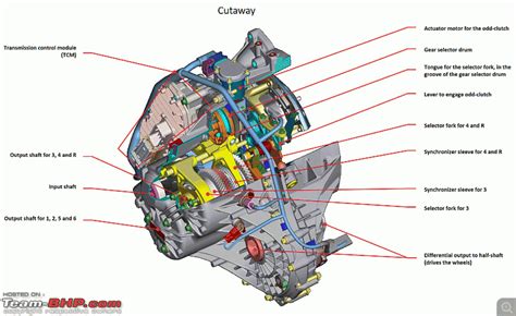 Ford PowerShift Dual-Clutch Transmission (DCT) - A Technical Overview - Team-BHP