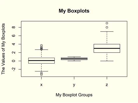 Box and whisker plot example - lulimaker