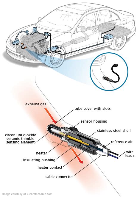 The Benefits of Car Oxygen Sensors | Car Service Prices