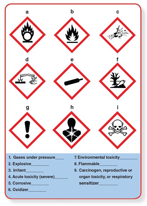 Safety Data Sheets: Information that Could Save Your Life | Lab safety, Data sheets, Safety sign