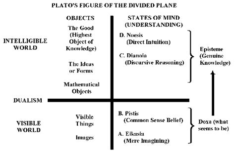 The Allegory of the Cave, The Divided Line, The Myth of the Sun ...