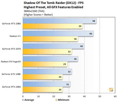 AMD Radeon VII Review: Performance Benchmarks With 7nm Vega - Page 7 ...