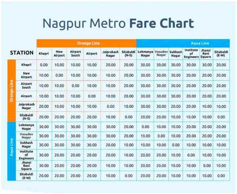 Nagpur Metro