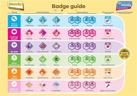 Brownie Badge Book 2024 - Leena Giustina