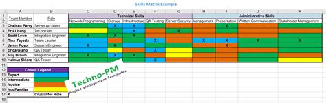 Skills Matrix Template | Project Management Templates