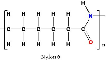 Flow Chart of Nylon 6 Manufacturing Process - Textile Flowchart