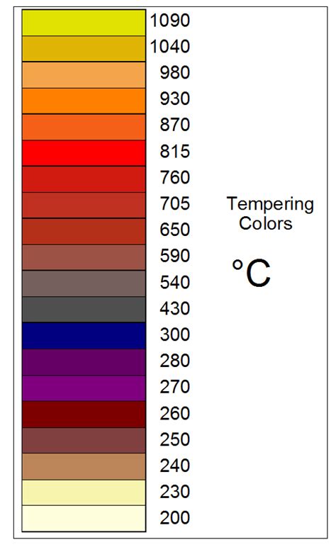 tempering_Colors – ToolNotes