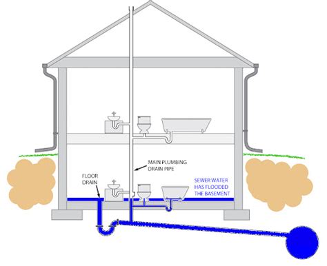 How a Sink Drain Works - Plumbing Diagrams - Plumbing Sniper