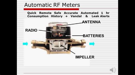 Fastest on Record Texas Wide Manual to Automatic Meter Reading Implementation AMR AMI - YouTube