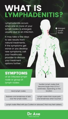 Lymphadenitis: 9 Natural Antibiotic & Antiviral Treatments - Dr. Axe