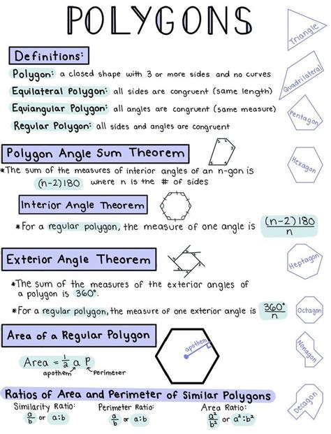 Area Of Polygons Formula Sheet