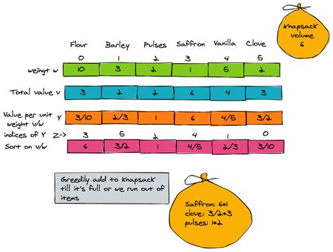 AlgoDaily - Getting to Know Greedy Algorithms Through Examples