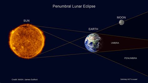 Weak lunar eclipse coming November 30 | CAA: Cuyahoga Astronomical ...