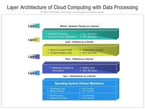 Layer Architecture Of Cloud Computing With Data Processing | PowerPoint ...