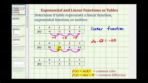 Evaluate Function Table