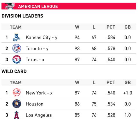 Mlb Al East Standings 2024 Schedule - Vanna Jannelle