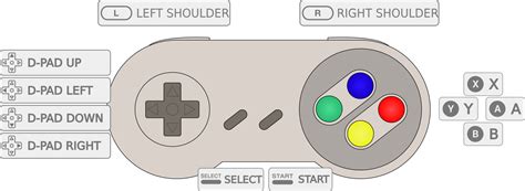 How to Configure Your RetroPie Controller - Fastoe