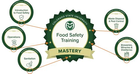 Online Food Safety Training | Colorado State University