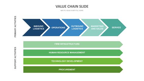 Value Chain Slide Templates | Biz Infograph