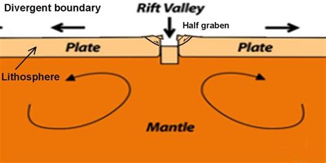 [DIAGRAM] Ocean Rift Diagram - MYDIAGRAM.ONLINE