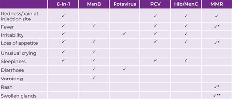 Childhood Immunisations | Free CPD | Health Professional Academy