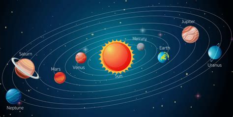 Applications of the Ellipse - Neurochispas