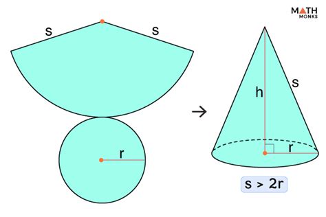 Cone Net with Definition and Diagrams