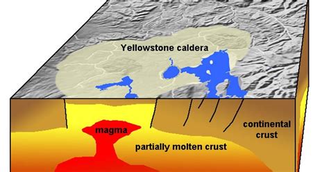 What Happens Under the Yellowstone Volcano? - Geology In