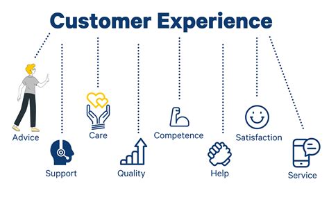 Good Customer Experience Examples to Learn from - Trustmary