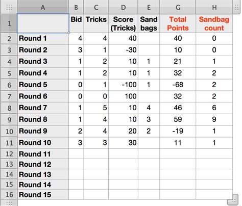 Creating a Spades scoresheet in Numbers (… - Apple Community