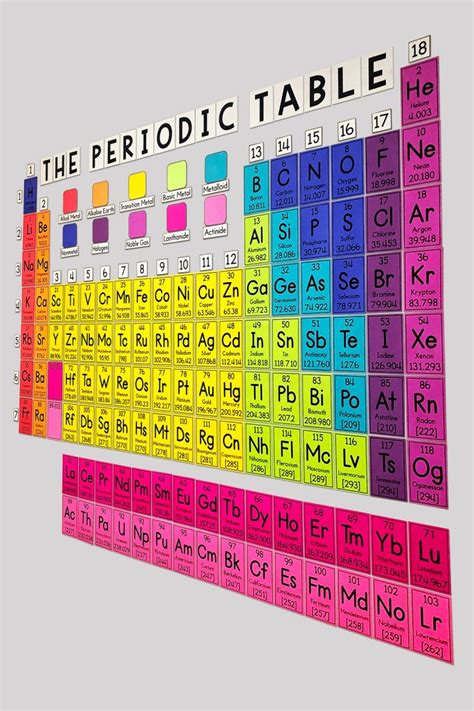 My Math Resources - HUGE Periodic Table Wall Poster