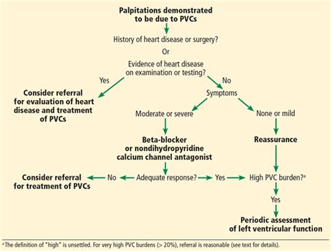 Want Transient President pvc premature ventricular contraction money ...