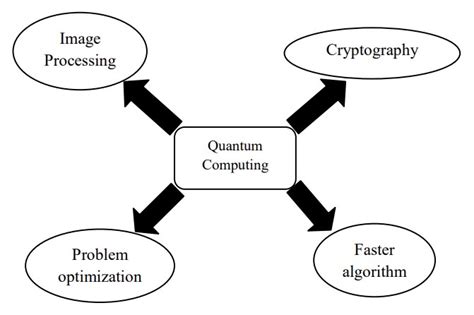 Applications and algorithms for quantum computing - Electrical Engineering News and Products