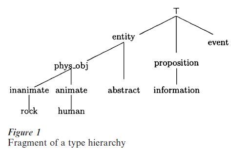 Lexicon Research Paper - Research Paper Examples - iResearchNet