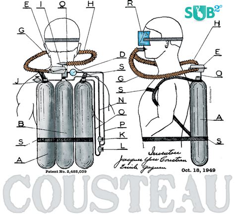 Jacques Cousteau Biography & Facts | The Legend Behind Scuba Diving