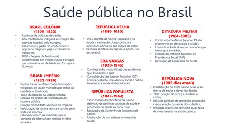 História Da Saúde Pública No Brasil Resumo - FDPLEARN