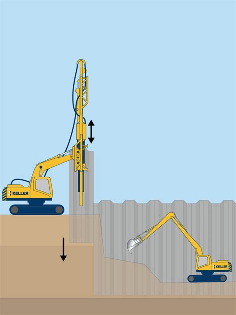 Sheet piles | Keller North America