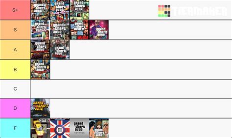 My Rankings of the GTA Games This is my Opinion : r/GTA