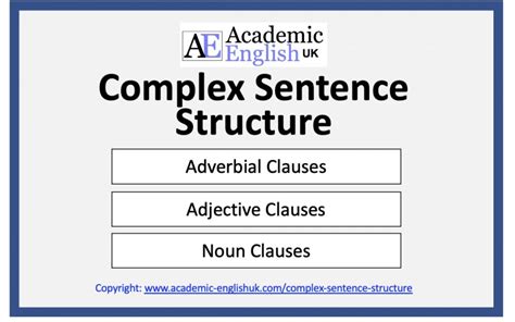 Complex Sentence Structure - Academic English UK