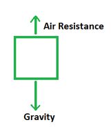 Air Resistance Formula