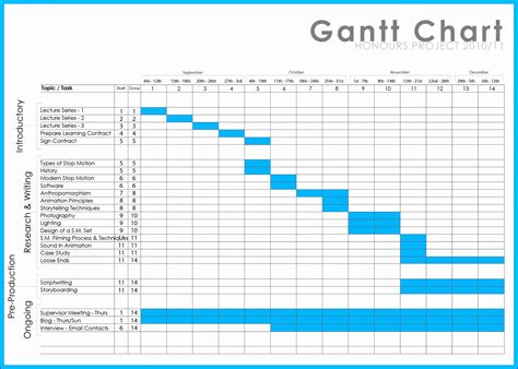 5 Gantt Chart Template for Excel 2010 - Excel Templates