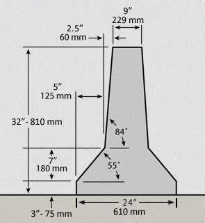 Jersey Barrier Weight Per Foot | Blog Dandk