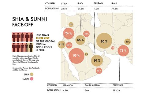 Difference Between Sunni And Shiite - Nauger