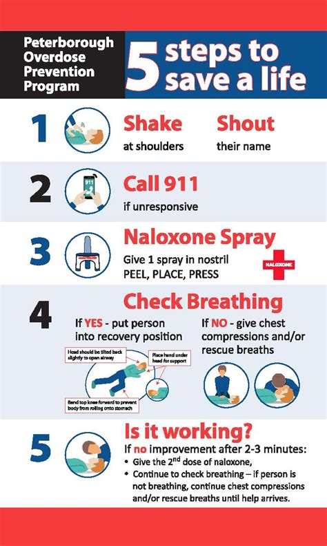 Opioid Overdose Response & Naloxone | Peterborough Drug Strategy