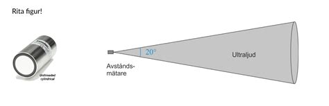 waves - I need help with calculating the intensity of ultrasound - Physics Stack Exchange